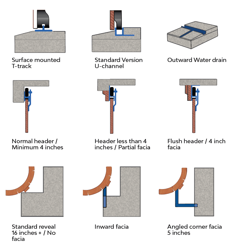 A diagram of various garage doors